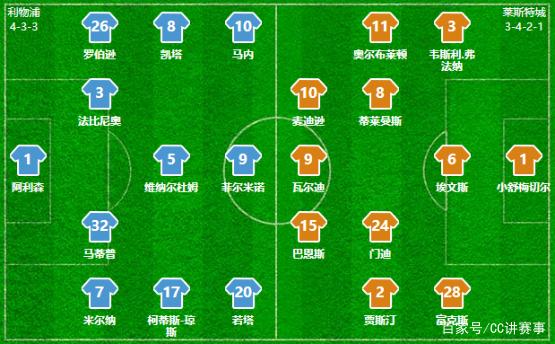 TA：曼城的真正对手不只是切尔西，还有疲劳和自满