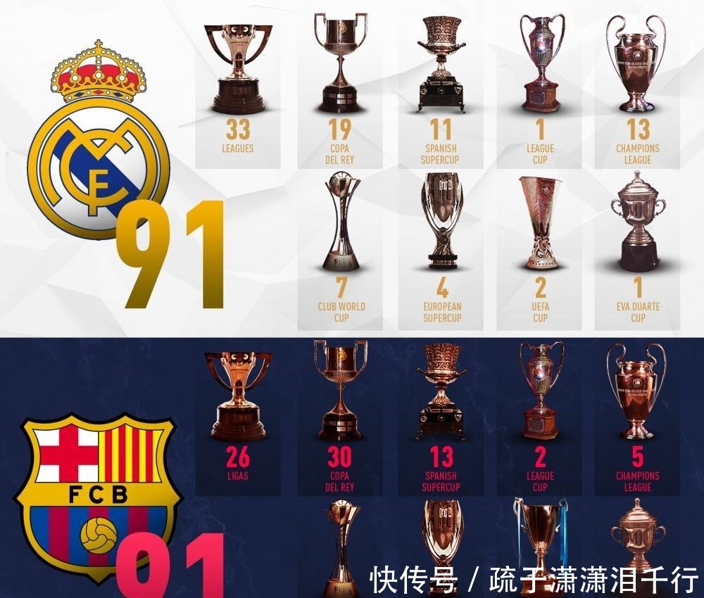 3次主罚同1点球均被扑 罗马失点帽子戏法0-1不敌里尔