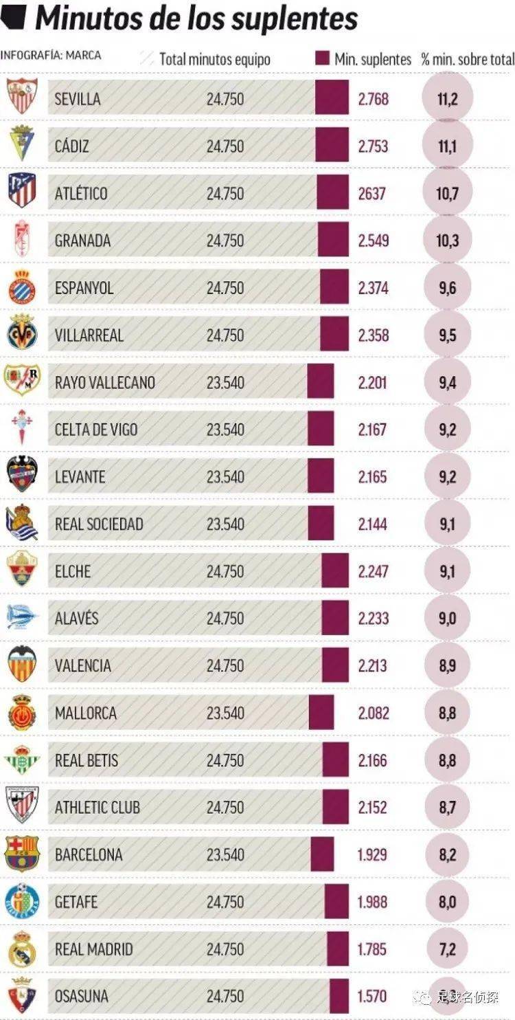 双塔连线 范子铭助所罗门飞身暴扣